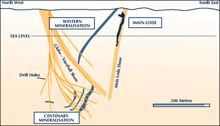 CML7_cross_section.png